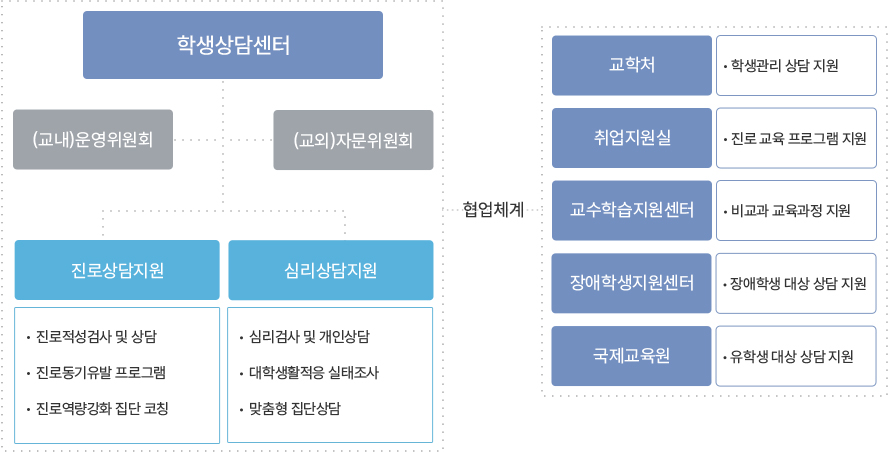 함께하는 사람들 조직도
